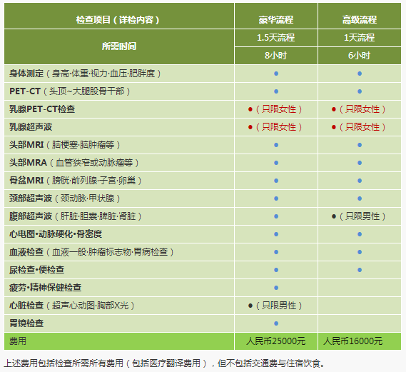 大阪精密体检