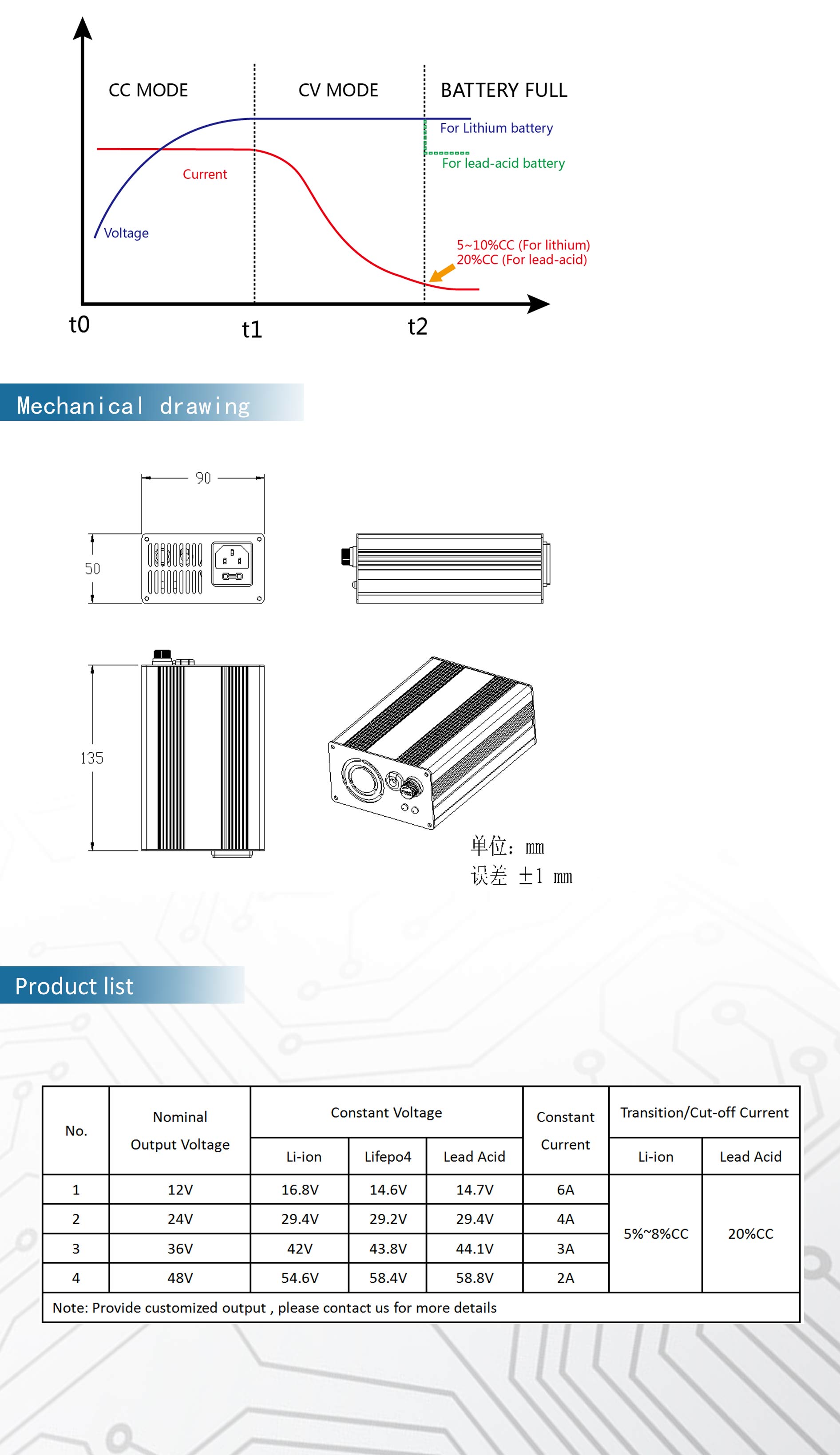 UY120 Charger (120Watts)