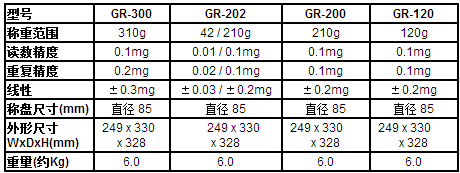 日本AND爱安德电子分析天平GR-300