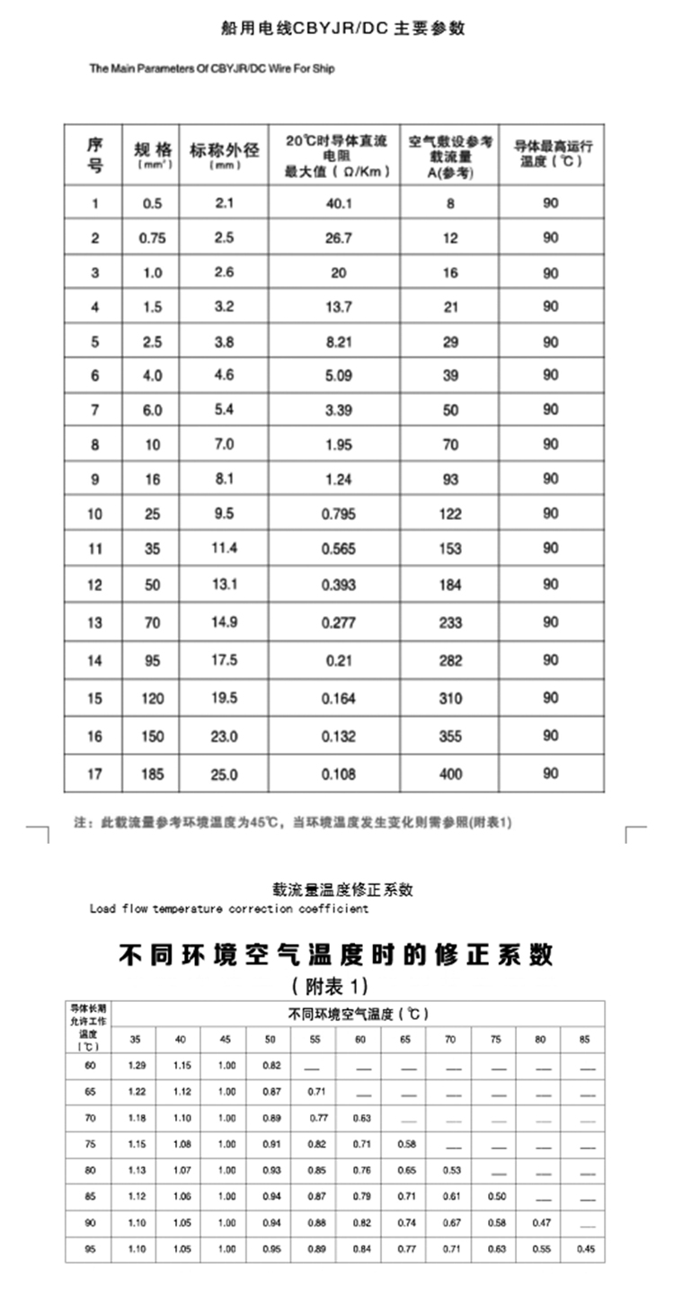 舰船用电线CBVR-C,CBYJR/DC 舰船用电线CBVR-C,CBYJR/DC