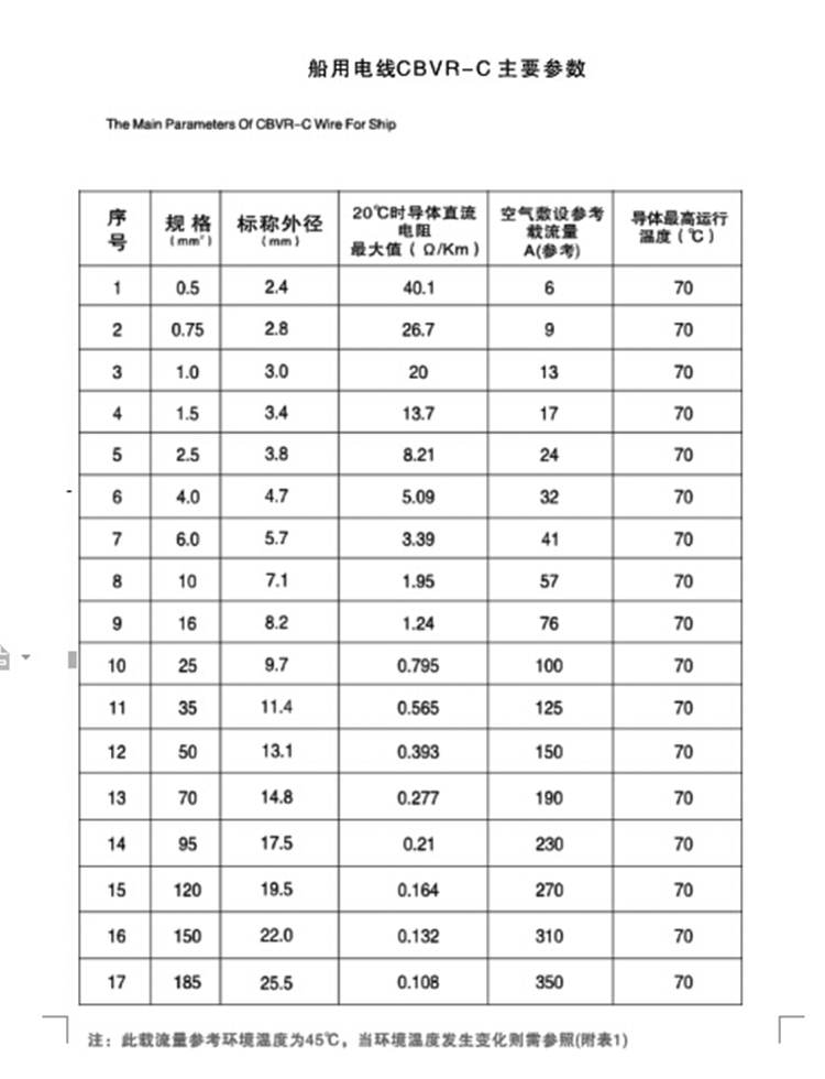 舰船用电线CBVR-C,CBYJR/DC 舰船用电线CBVR-C,CBYJR/DC