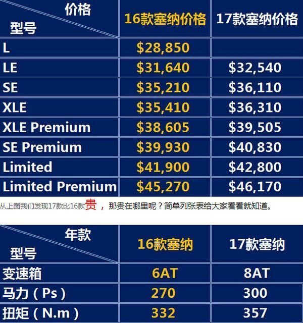 新车到店 | 丰田塞纳 新车到店 | 丰田塞纳