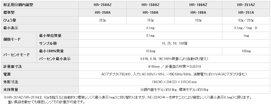 日本AND爱安德电子分析天平HR-251A