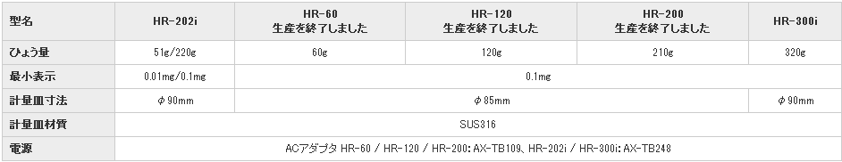 日本AND爱安德电子分析天平HR-60