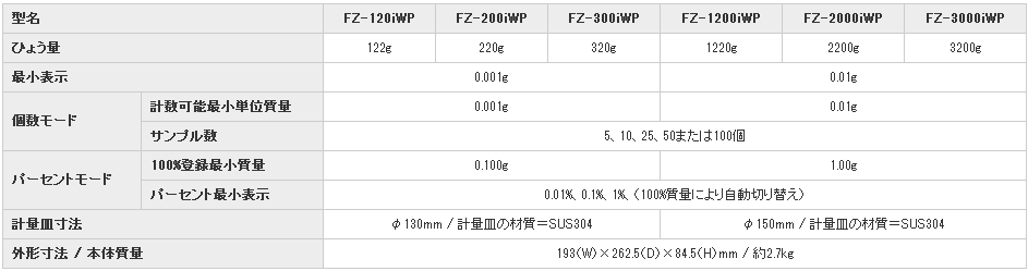 日本AND爱安德电子天平FZ-200iwp