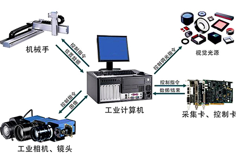 Machine vision