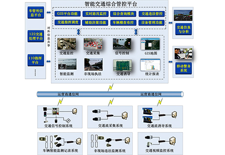 Intelligent urban rail transit