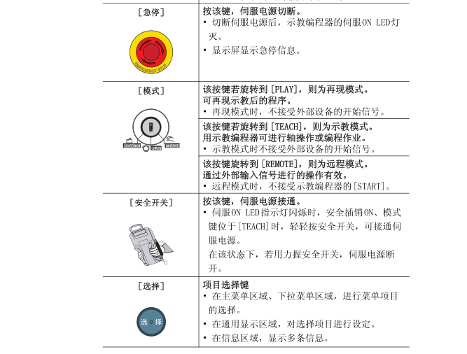 DX100操作要领书   气动点焊用途