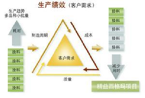 工厂管理实践