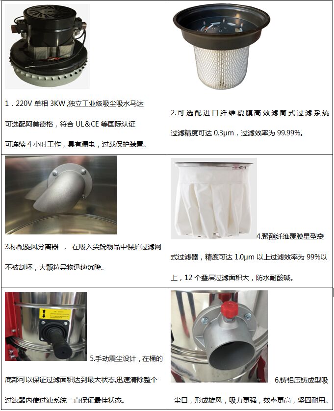 220V高用吸尘器 工业吸尘器，单相干湿两用工业吸尘器，S3-AH