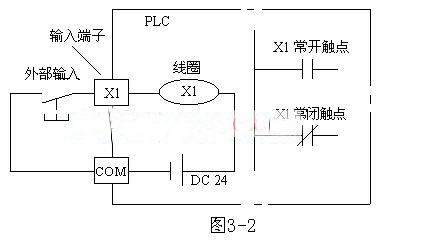 三菱FX系列PLC输入继电器（X）