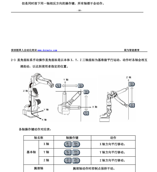 安川机器人之机器人基本操作.pdf