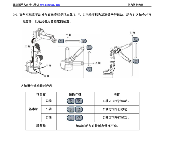 安川机器人之机器人基本操作.pdf