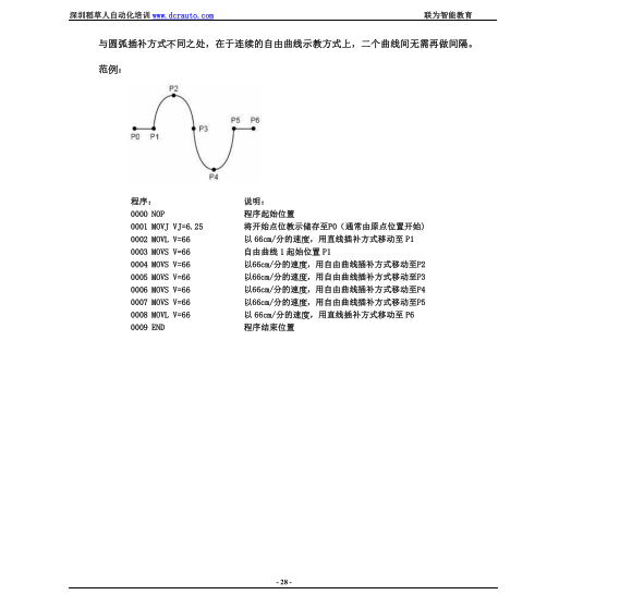 安川机器人之示教操作与再现.pdf