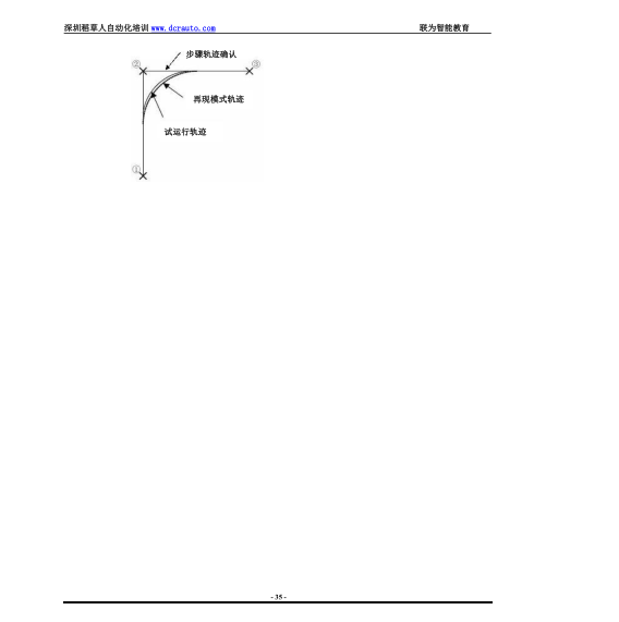 安川机器人之示教操作与再现.pdf