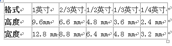 机器视觉之工业镜头的基本参数