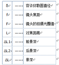 机器视觉之景深概念与计算