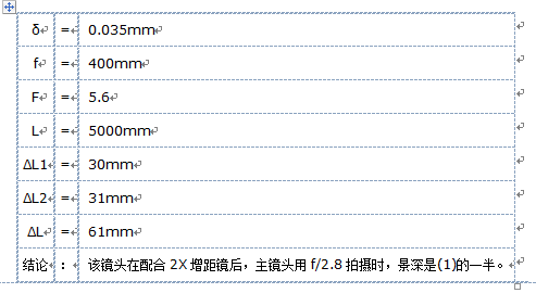 机器视觉之景深概念与计算