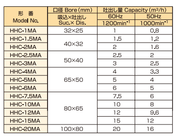 TAIKO大晃齿轮泵HHC-1MA