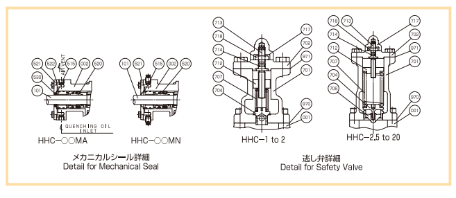 TAIKO大晃齿轮泵HHC-1MA