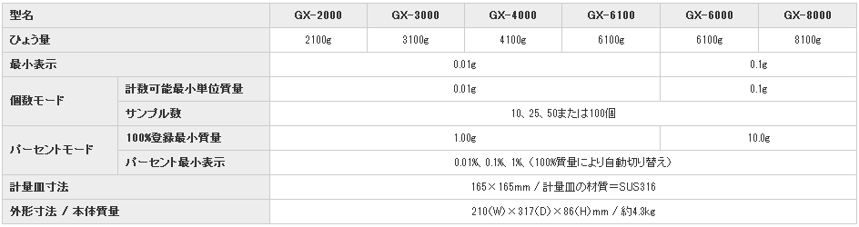 日本AND爱安德电子天平GX-4000