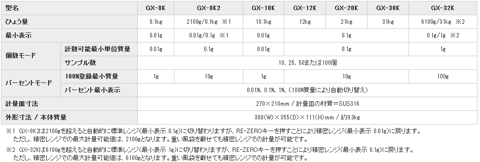 日本AND爱安德防尘防水天平GX-12K