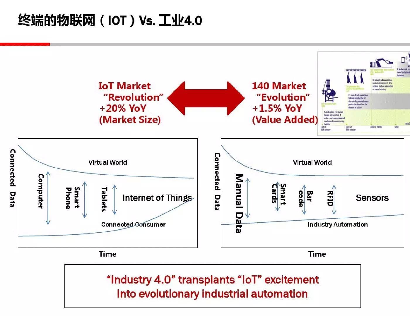 43页PPT解读工业4.0的理念，形态和趋势