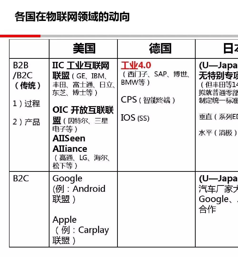 43页PPT解读工业4.0的理念，形态和趋势