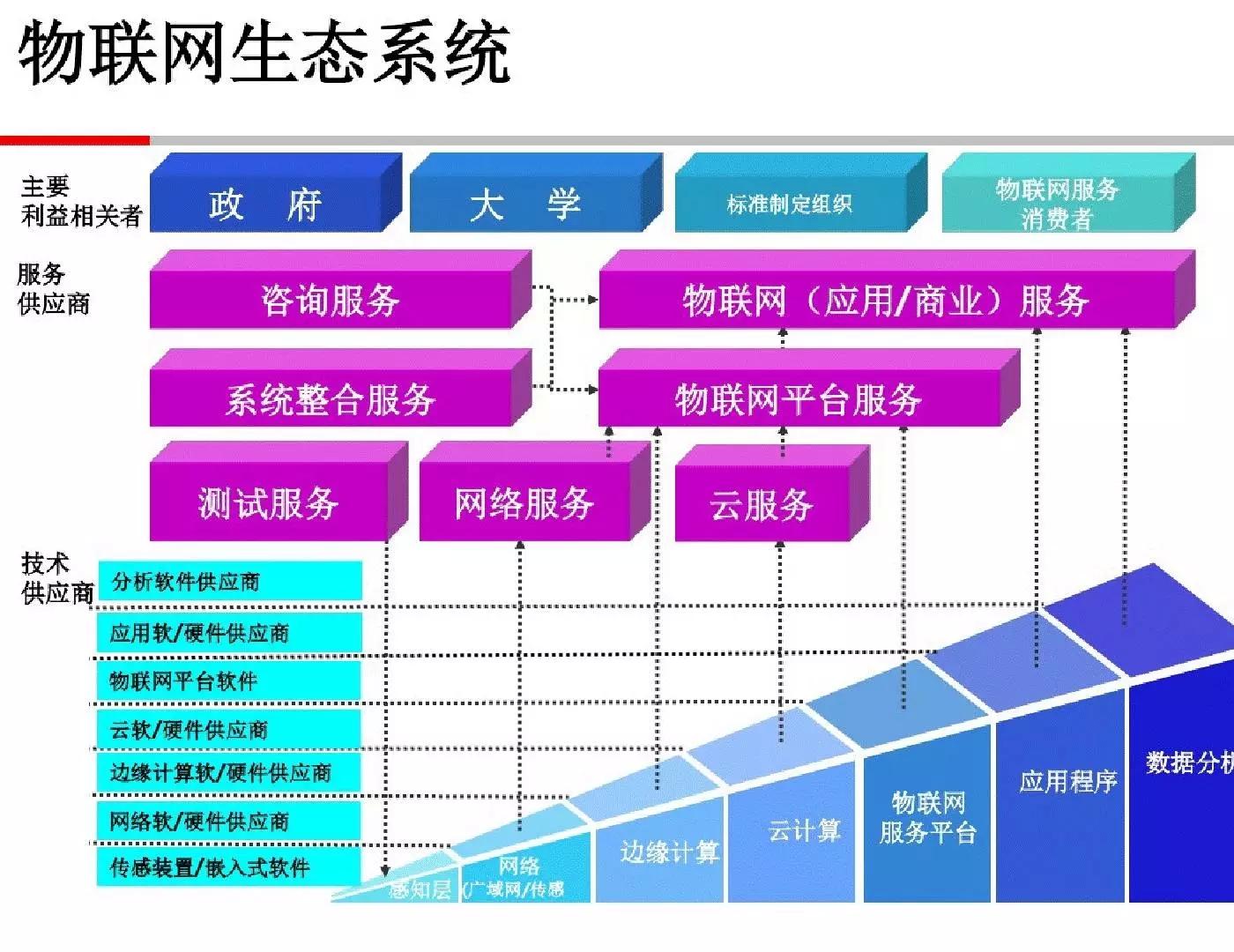 43页PPT解读工业4.0的理念，形态和趋势