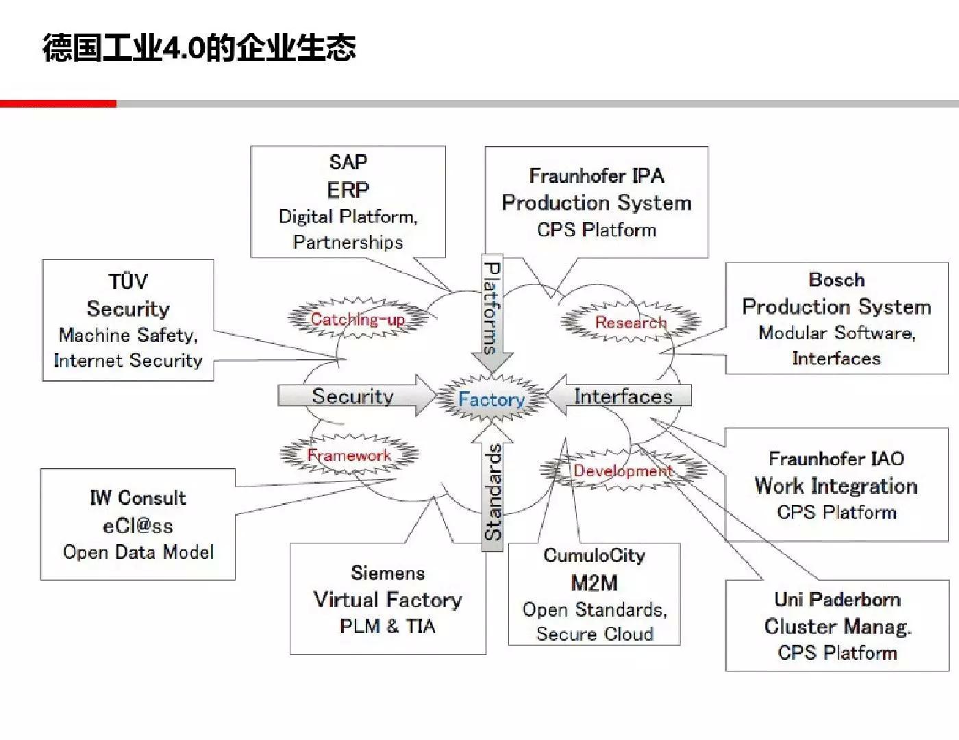 43页PPT解读工业4.0的理念，形态和趋势