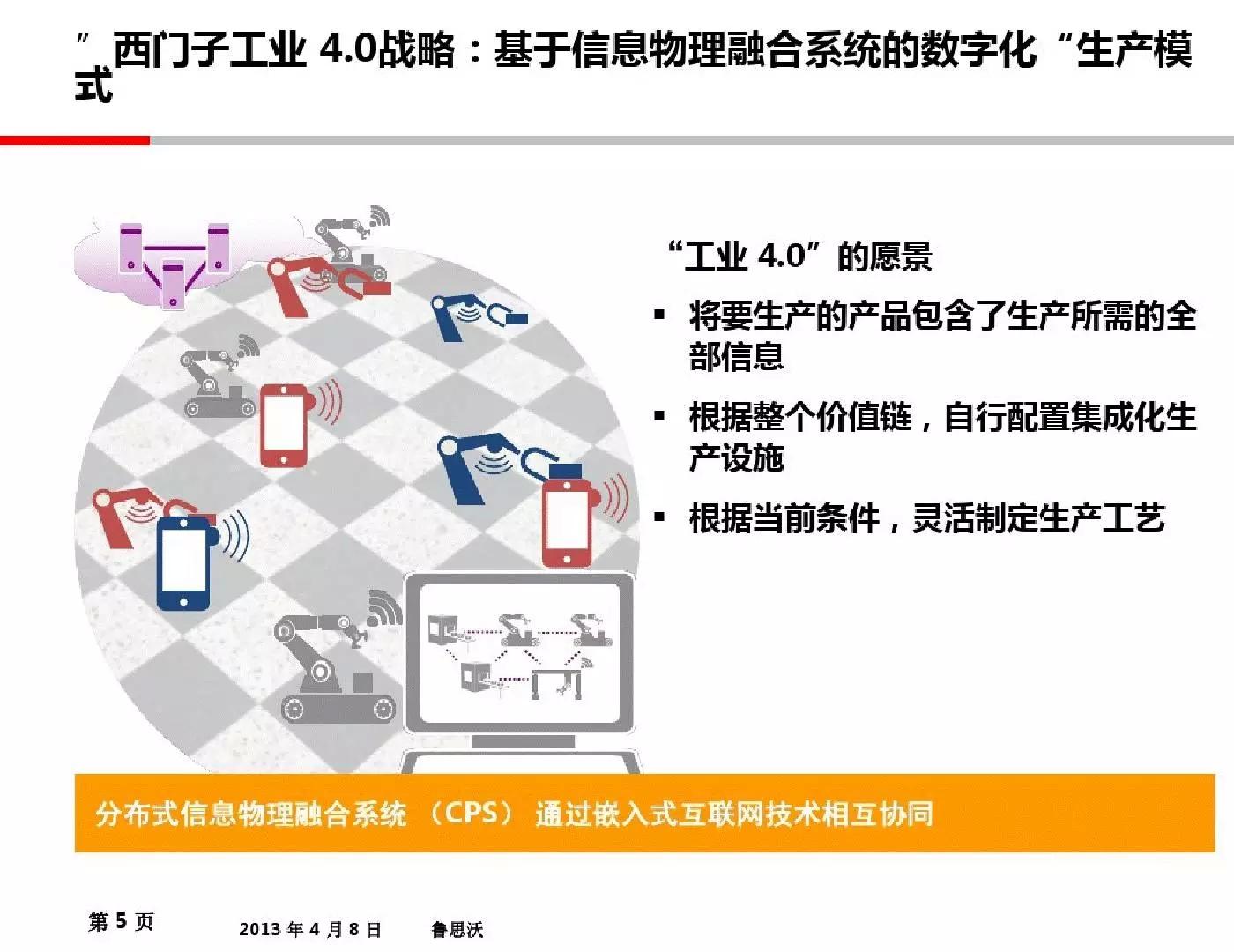 43页PPT解读工业4.0的理念，形态和趋势