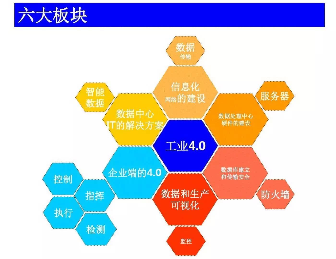 43页PPT解读工业4.0的理念，形态和趋势