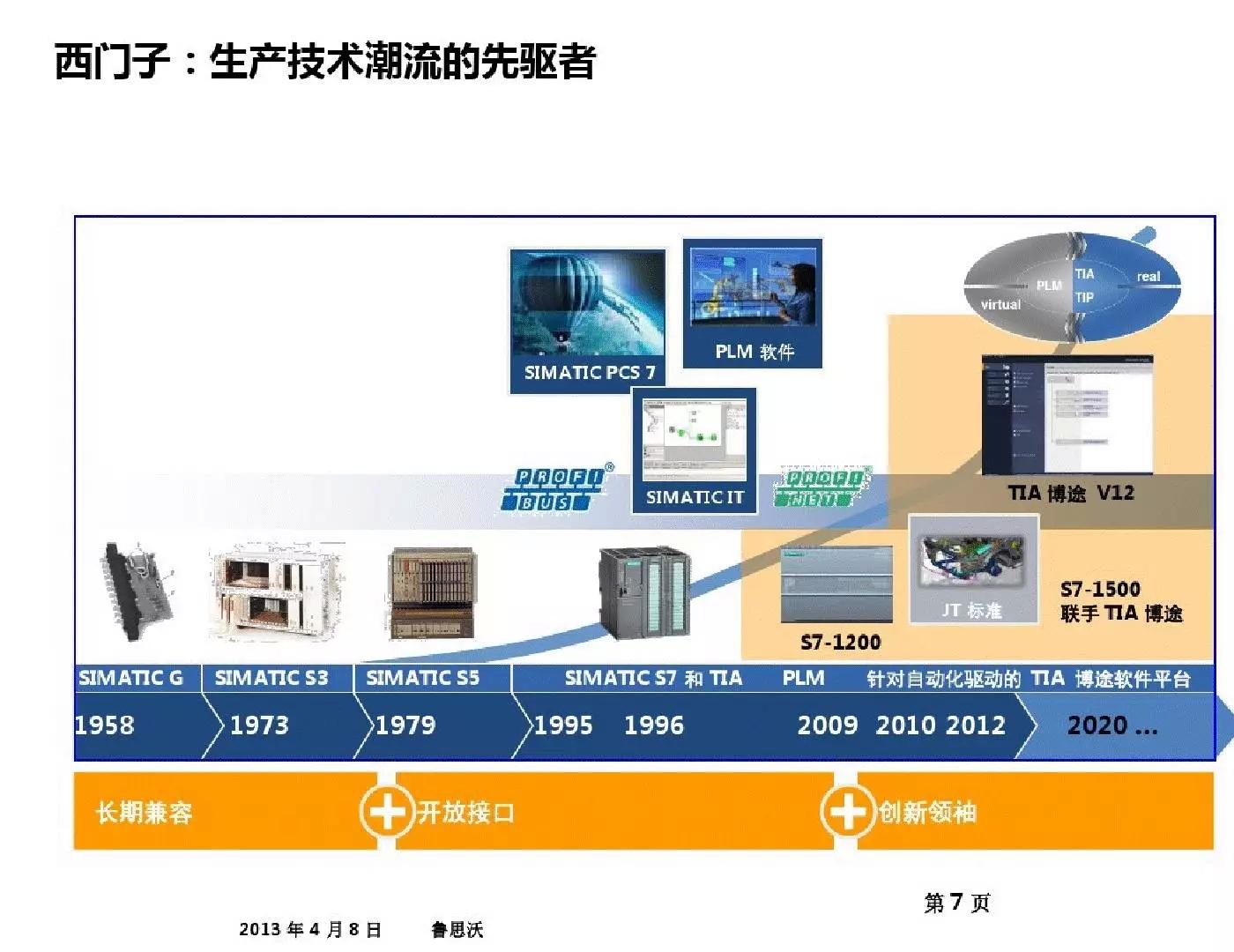 43页PPT解读工业4.0的理念，形态和趋势