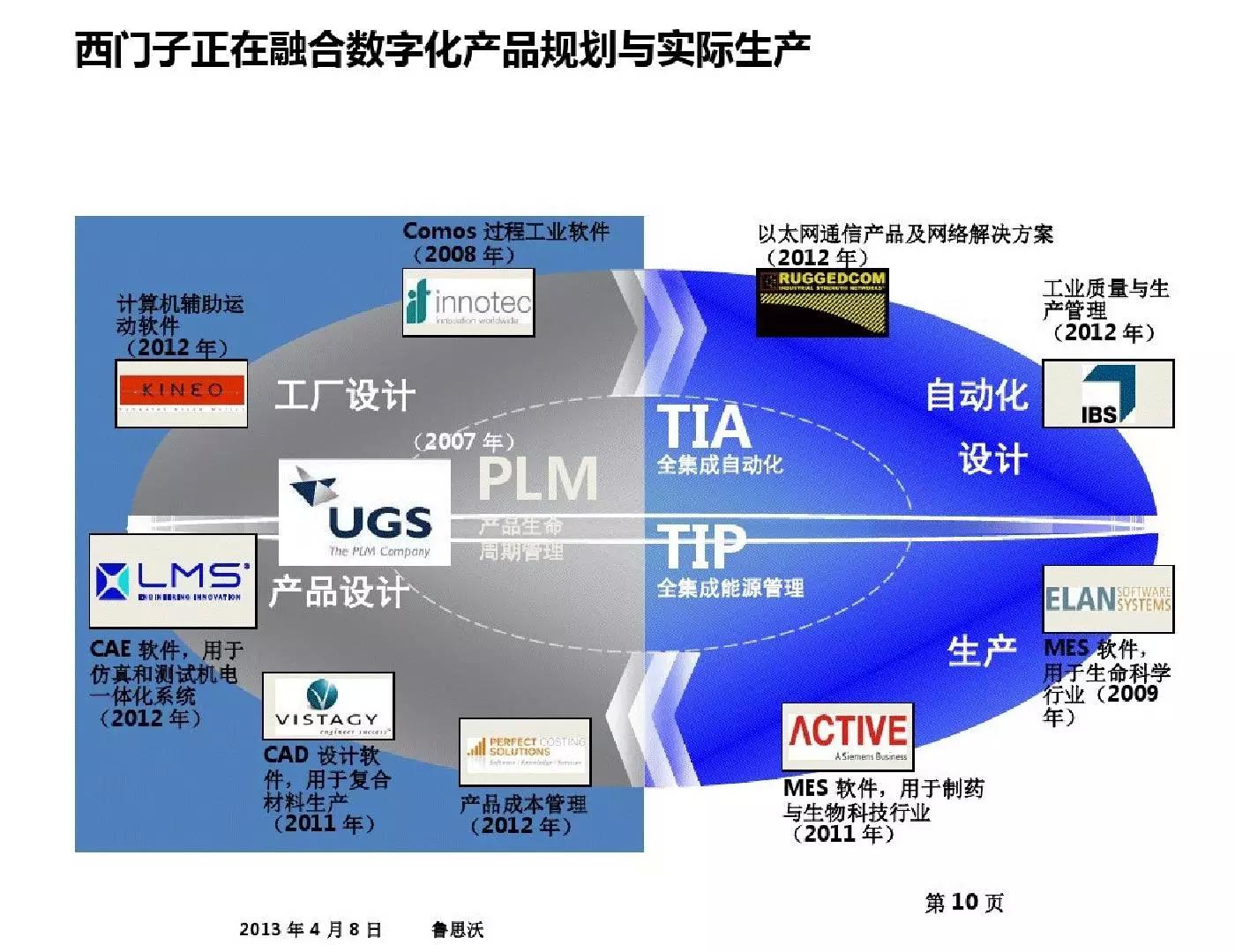 43页PPT解读工业4.0的理念，形态和趋势