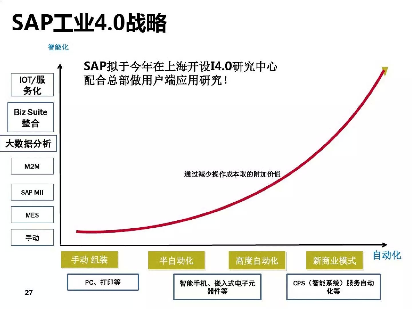 43页PPT解读工业4.0的理念，形态和趋势