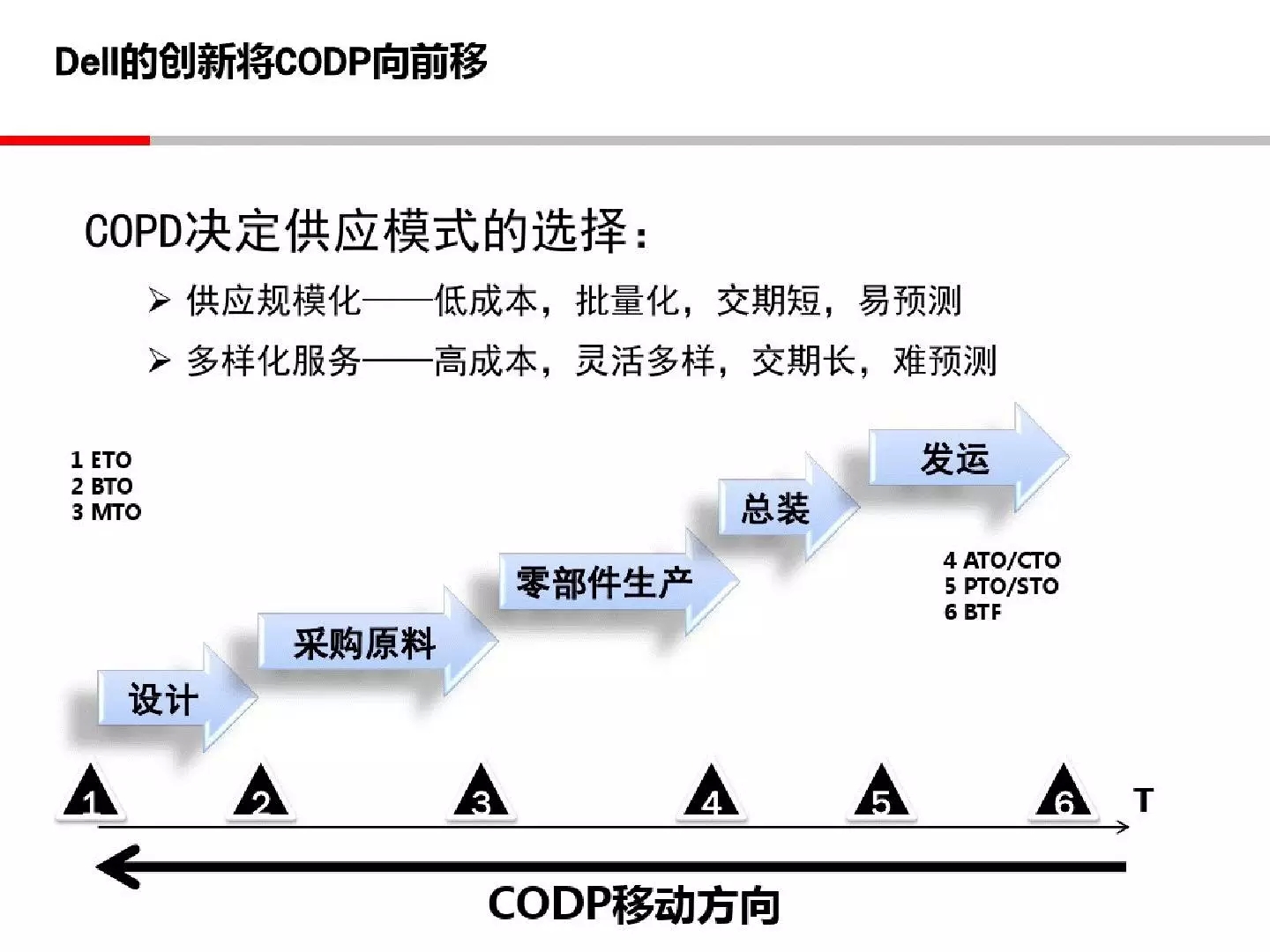 43页PPT解读工业4.0的理念，形态和趋势