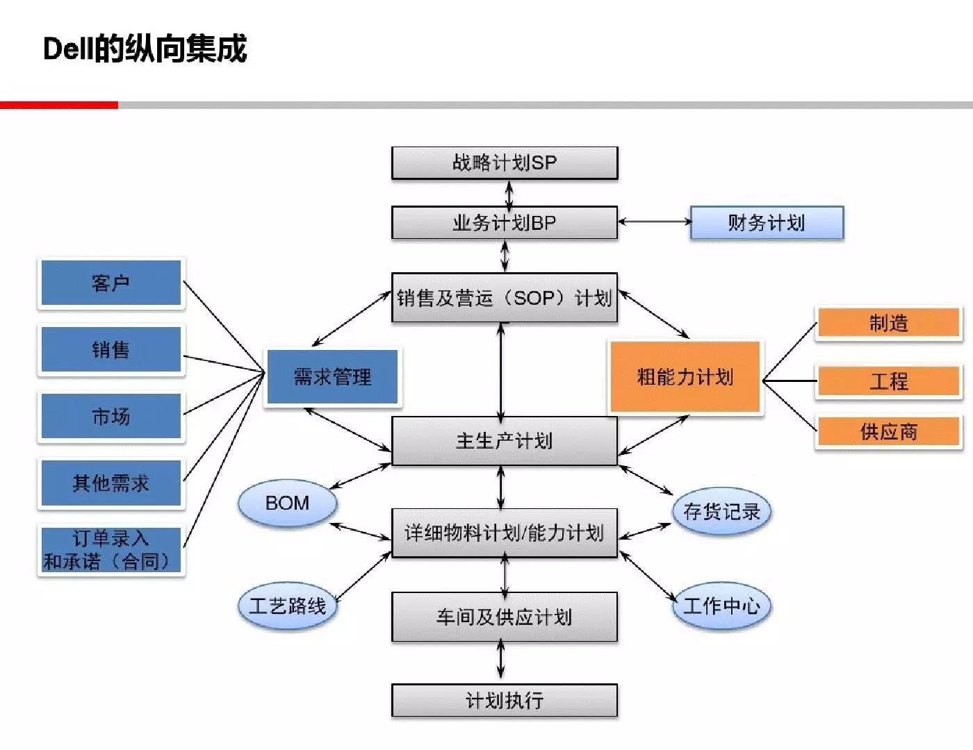 43页PPT解读工业4.0的理念，形态和趋势