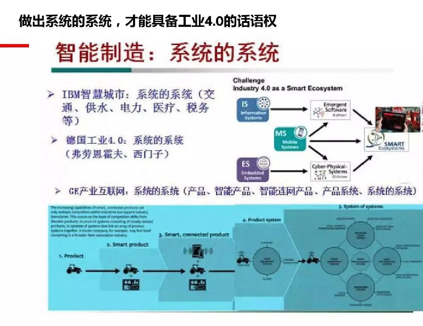 43页PPT解读工业4.0的理念，形态和趋势