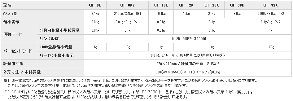 日本AND爱安德电子天平GF-10K