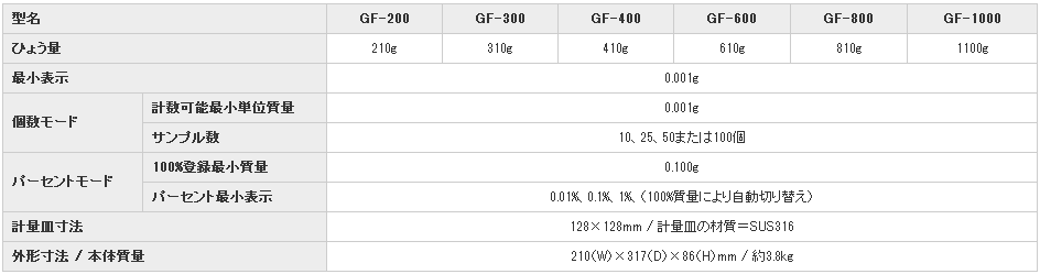 日本AND爱安德电子天平GF-400