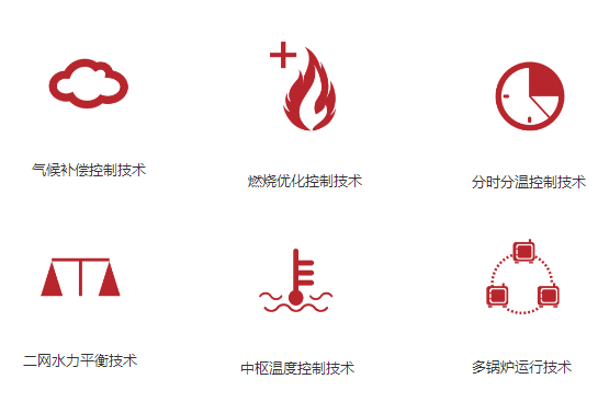 智能中央管理集控系统