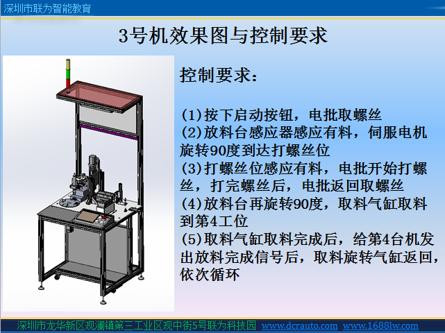 PLC