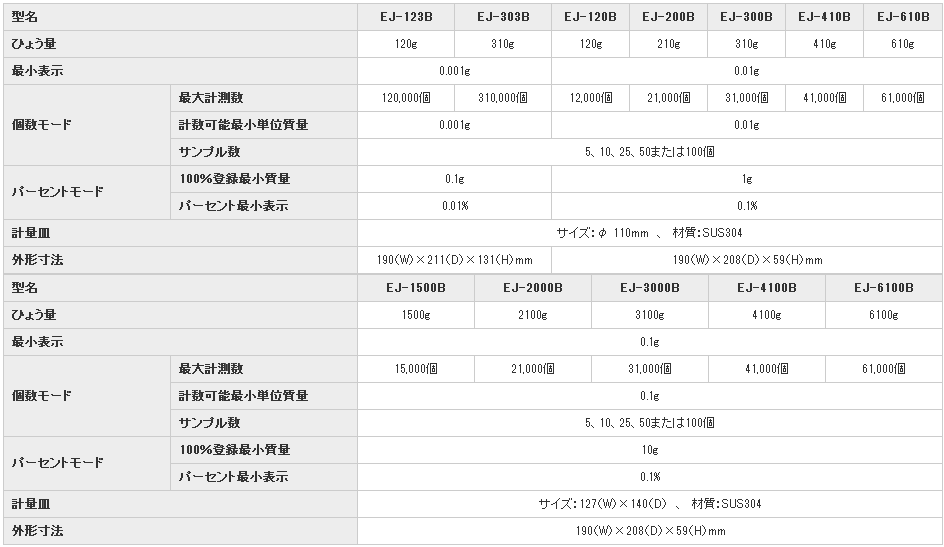 日本AND爱安德电子天平EJ-300B