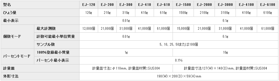 日本AND爱安德电子天平EJ-120