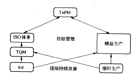 工厂管理实践