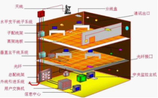 Integrated wiring system