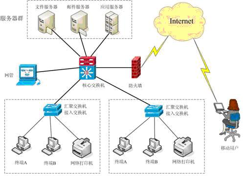 Computer network system