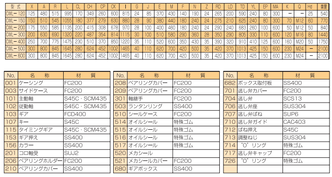 TAIKO大晃齿轮泵CML-120