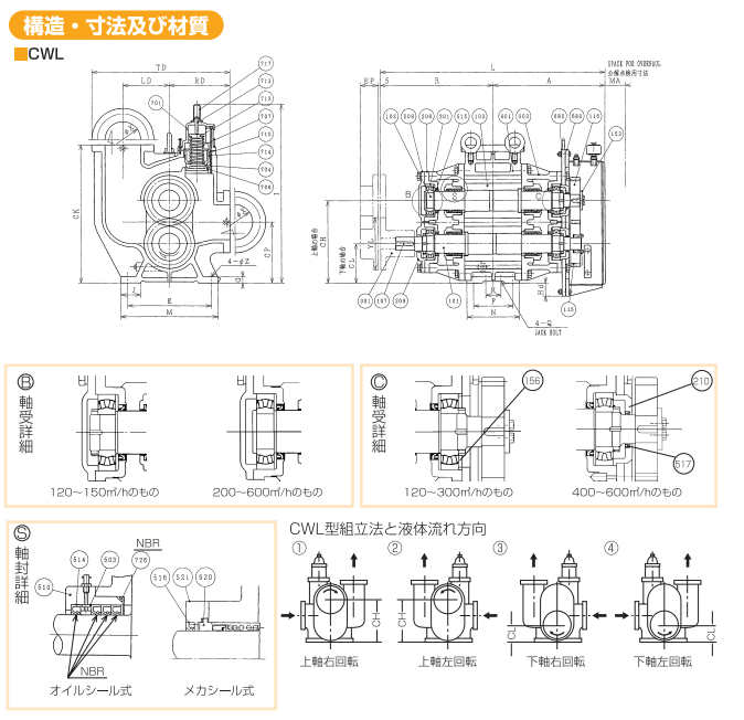 TAIKO大晃齿轮泵CML-120