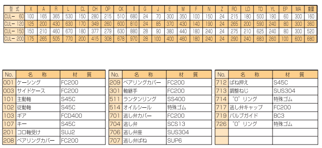 TAIKO大晃齿轮泵CUL-60